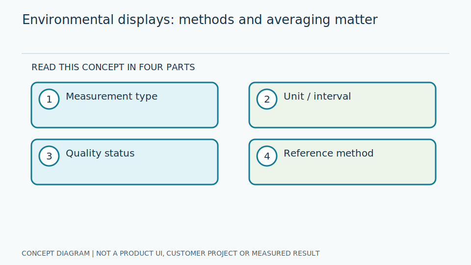 Environmental display reading: retain sampling and sensor context | GaugeSnap
