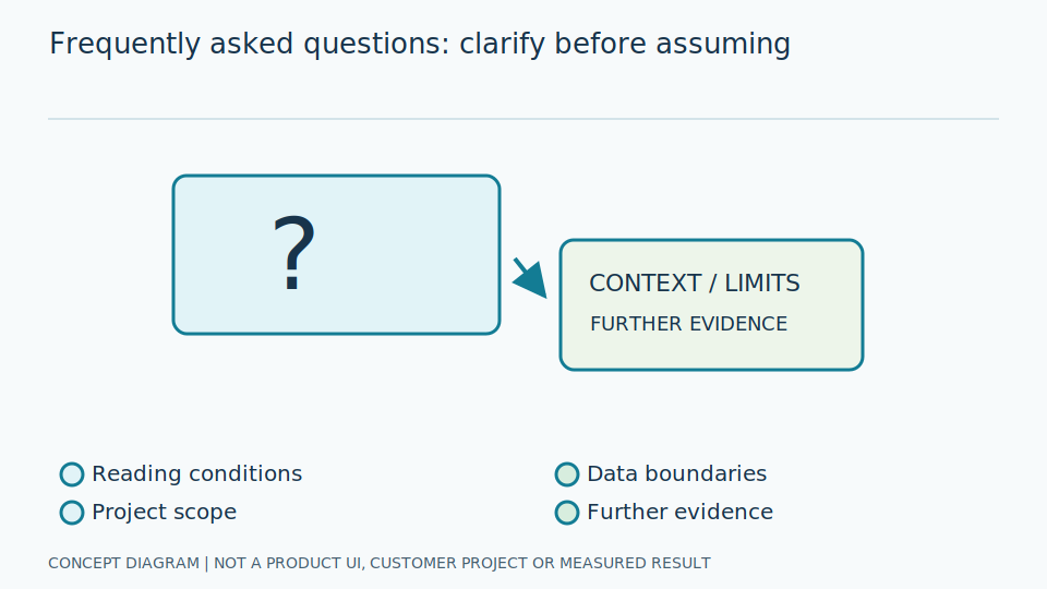 Frequently Asked Questions