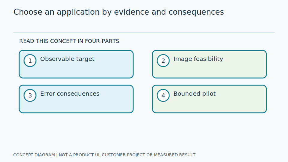 Choose a problem with data and a responsible owner