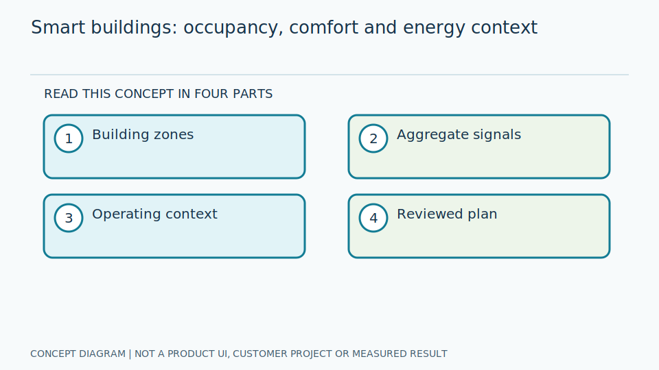 Integrate building data while preserving units, zones and schedules | GaugeSnap