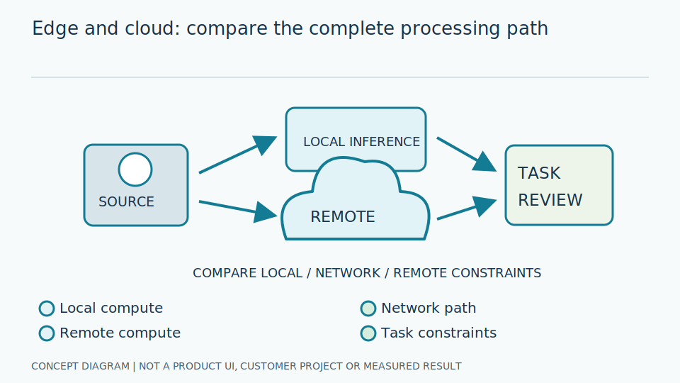 Edge AI vs Cloud: Which is Best for Gauge Reading?