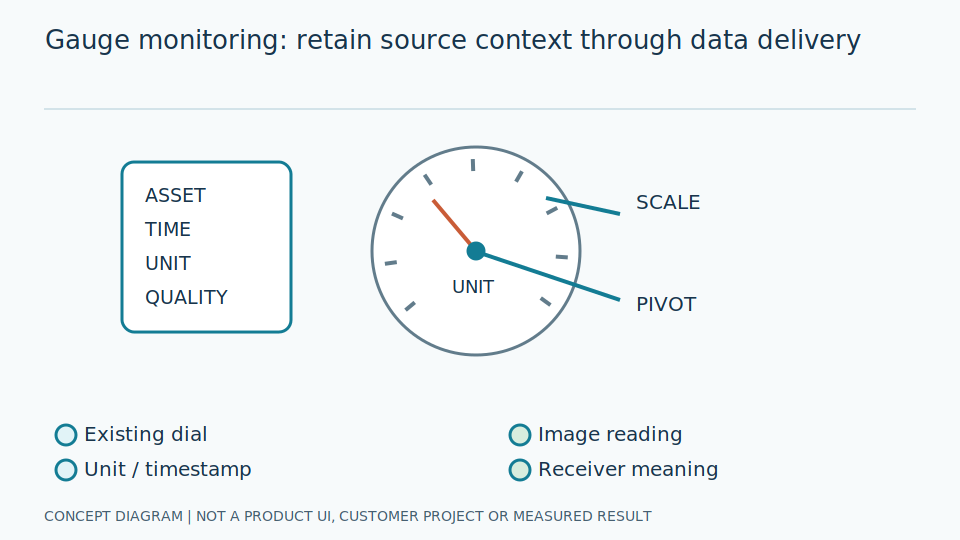 Industry 4.0: The Future of AI-Powered Industrial Gauge Monitoring