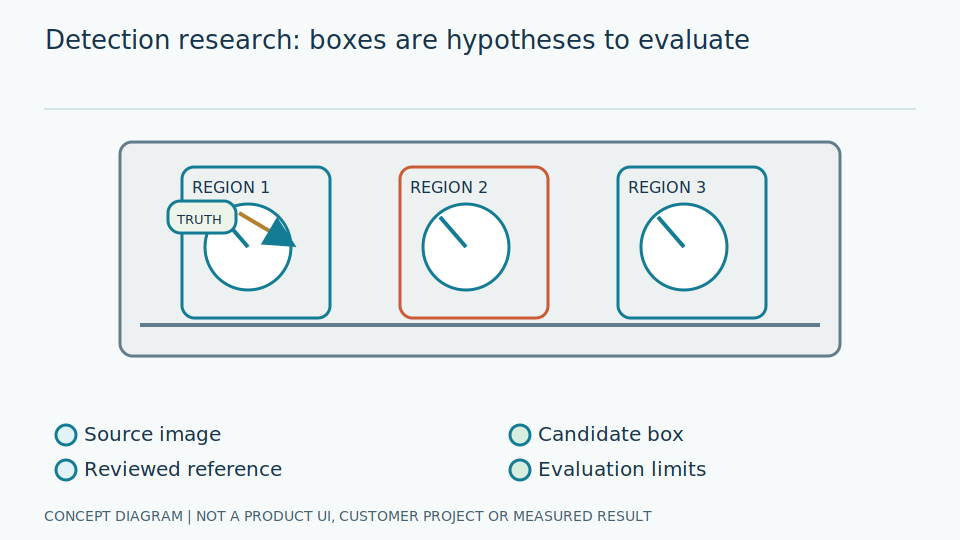 YOLOv9 for Gauge Detection: Principles and Evaluation