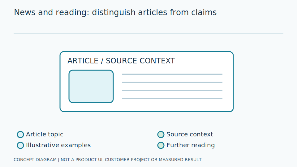 Knowledge and Articles
