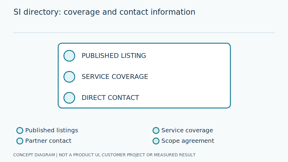 Start your project with an SI partner