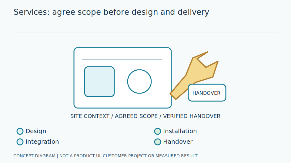 System design, installation and support