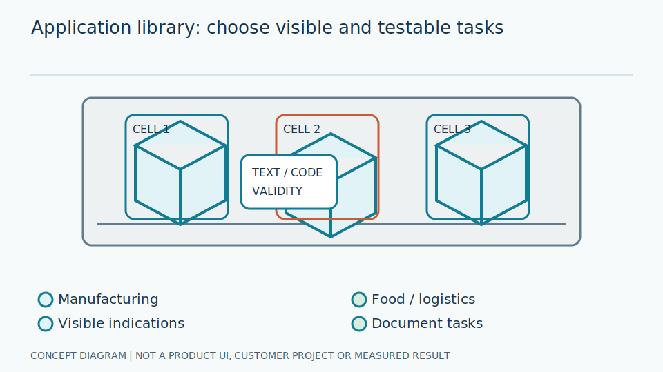 Understand AI vision applications and their conditions