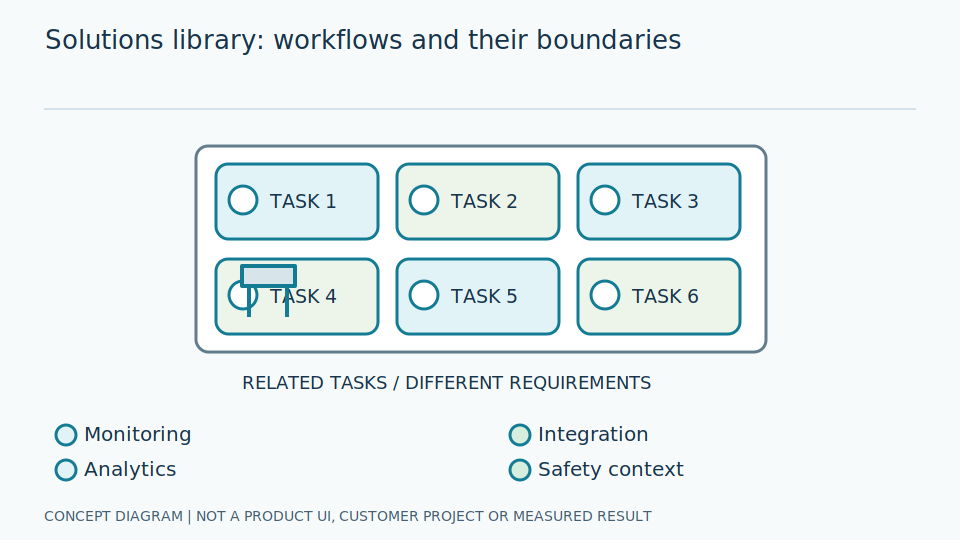 Industrial information-system design guides